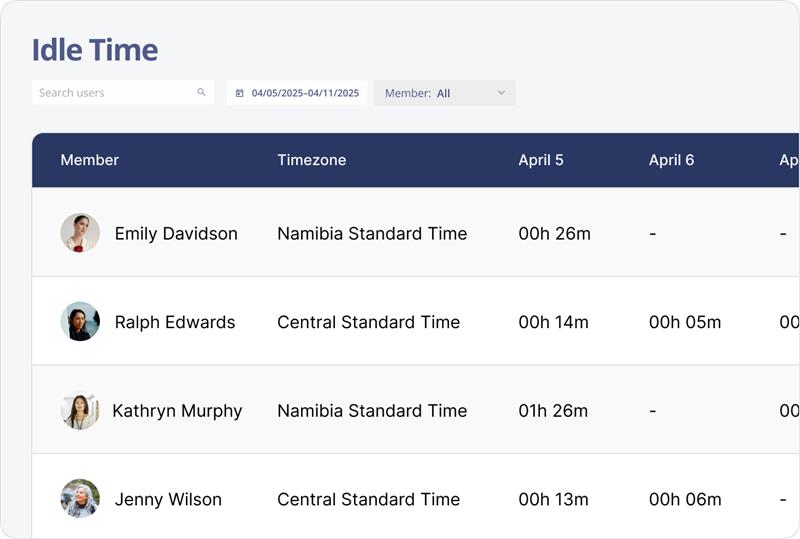 Idle time tracking
