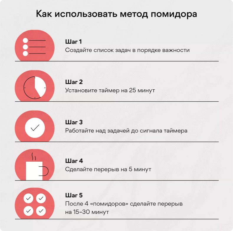 Как использовать метод помидора
