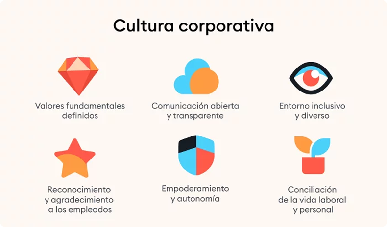 Que es la cultura empresarial