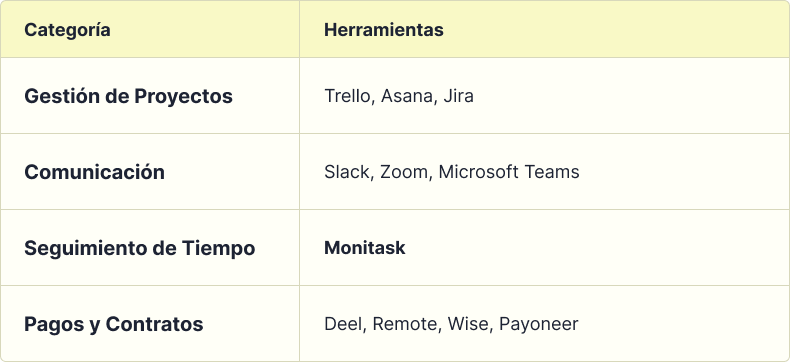 Infografía sobre las Herramientas Clave para Gestionar Contratistas Remotos
