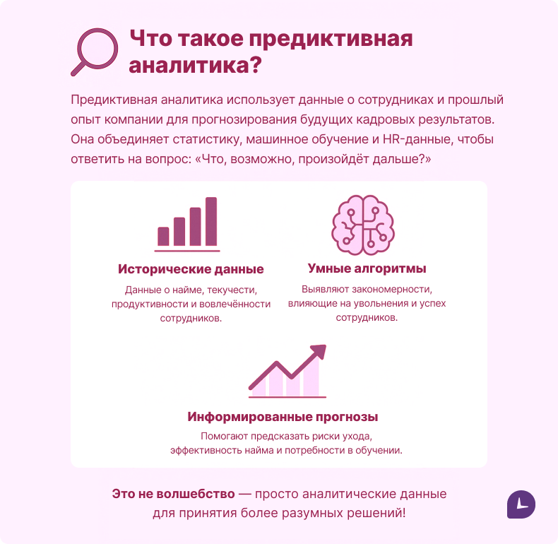 Инфографика, объясняющая, как предиктивная аналитика использует исторические данные, умные алгоритмы и информированные прогнозы для улучшения управления персоналом и принятия решений.