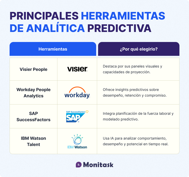 Infografía acerca de las Principales Herramientas de Analítica Predictiva