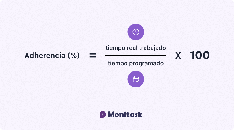 Infografía acerca de ¿Cómo se calcula la adherencia al horario?