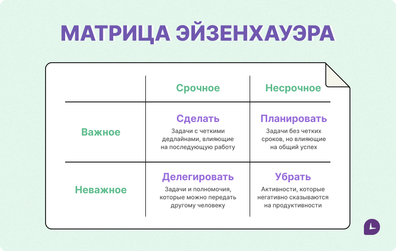 Инфографика матрицы Эйзенхауэра