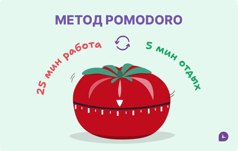 Инфографика метода Pomodoro