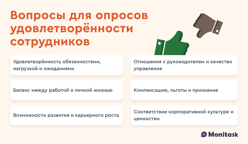 Иллюстрация с примерами вопросов для оценки удовлетворённости сотрудников, включая баланс работы и жизни, отношения с руководством и развитие