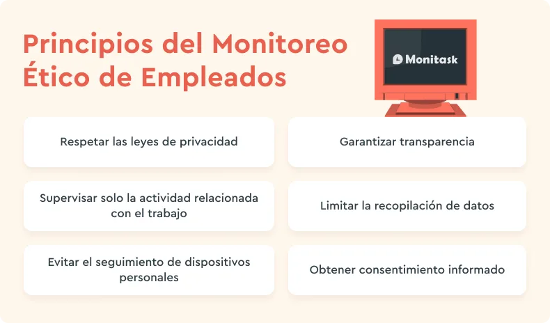 Infografía sobre los Principios del monitoreo ético de empleados