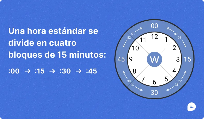 Infografía sobre ¿Cómo funciona el redondeo de 7 minutos en la práctica?