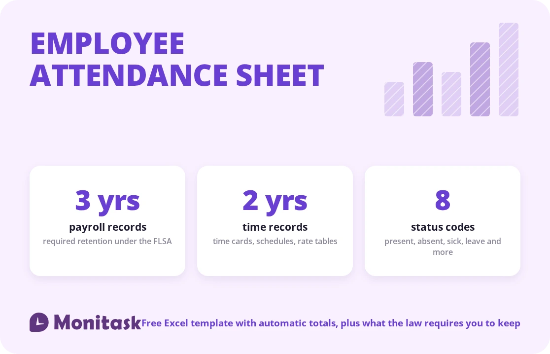 Employee attendance sheet essentials: three-year payroll retention, two-year time record retention and eight status codes