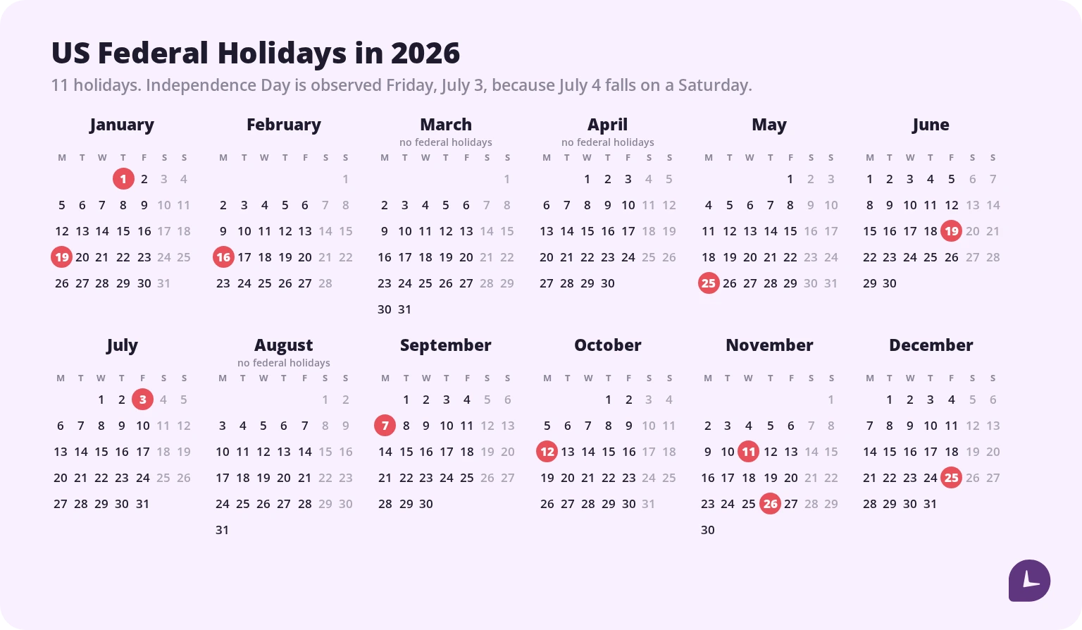 2026 calendar grid with the 11 US federal holidays marked, including Independence Day observed on July 3