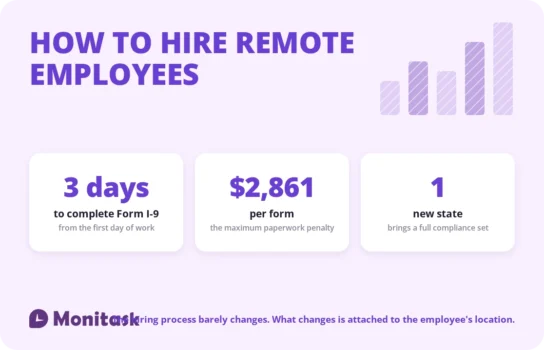 Hiring remote employees: three days to complete Form I-9, penalties up to $2,861 per form, and one new state brings a full compliance set