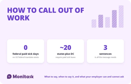 How to call out of work: no federal paid sick day mandate, around 20 states plus DC require paid sick leave, three sentences is enough
