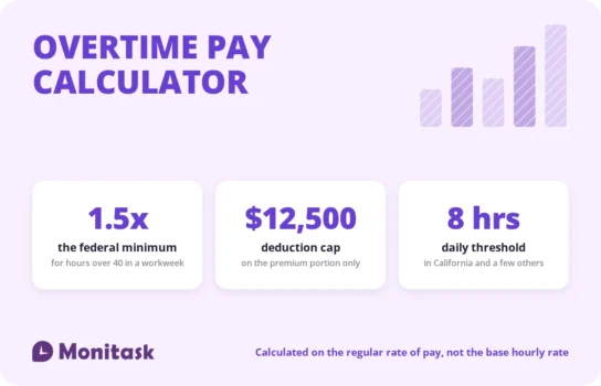Overtime calculator showing the 1.5x federal minimum, the $12,500 deduction cap and the 8-hour daily threshold