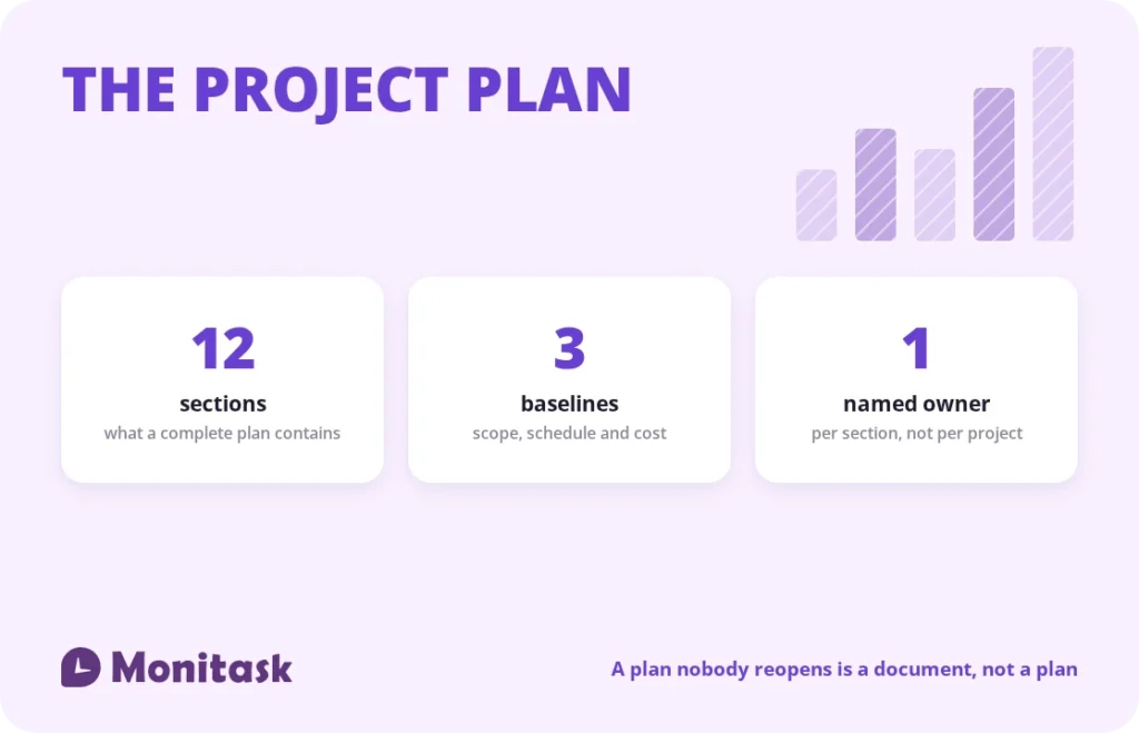 Project plan essentials: twelve sections, three baselines, and a named owner for each