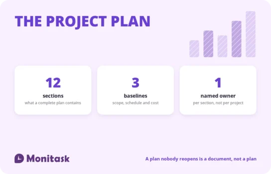 Project plan essentials: twelve sections, three baselines, and a named owner for each