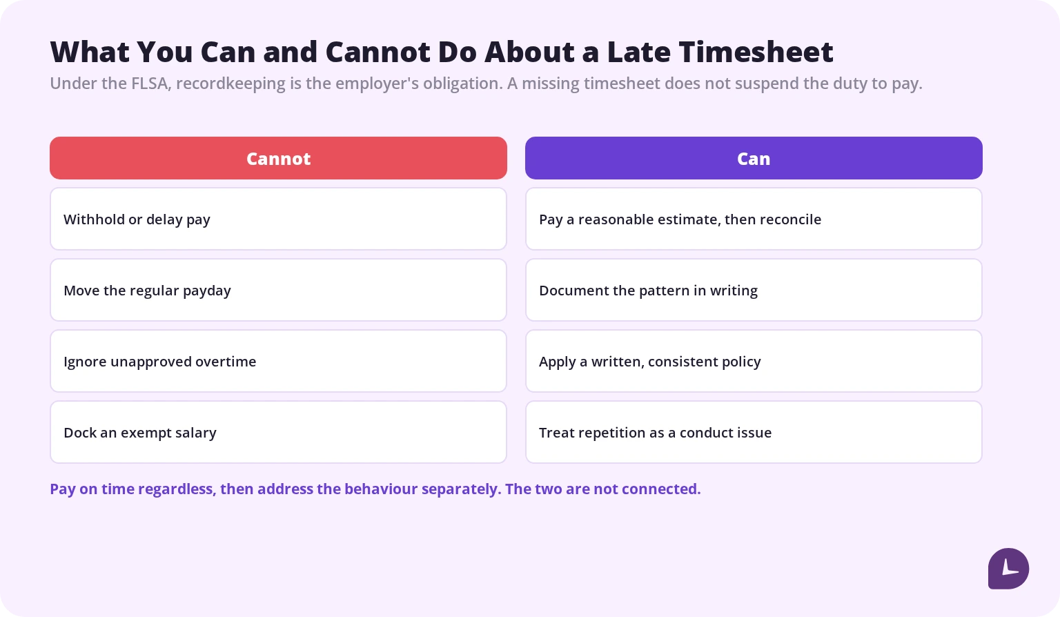 Comparison of what employers legally cannot and can do about late employee timesheets