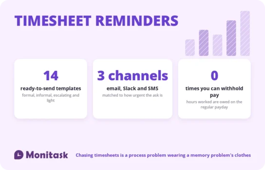 Timesheet reminder essentials: 14 templates across three channels, and no legal basis for withholding pay