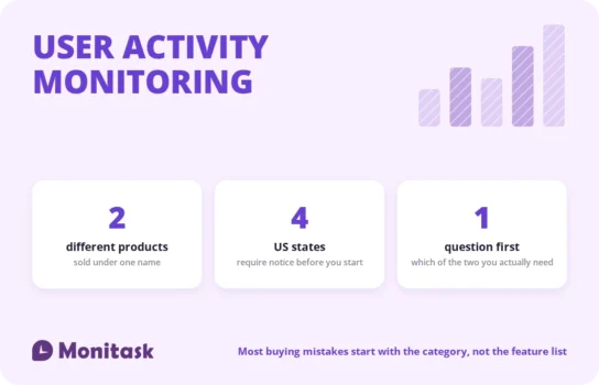 User activity monitoring: two different products sold under one name, four US states requiring notice, one question to answer first