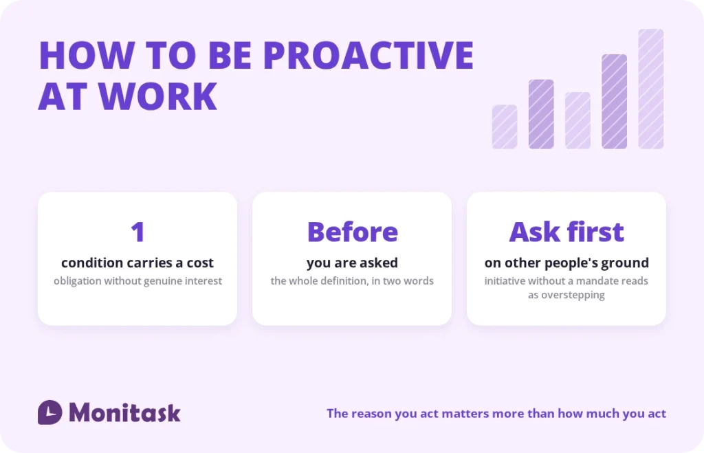 how to be proactive at work