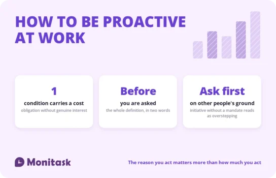 how to be proactive at work