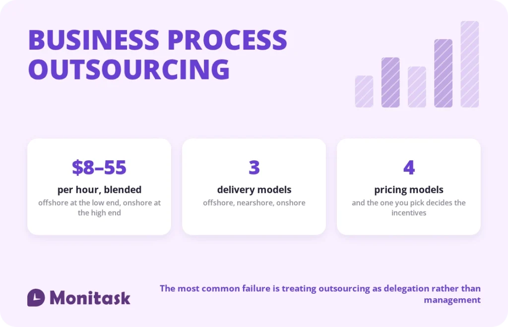 business process outsourcing rates by region 2026