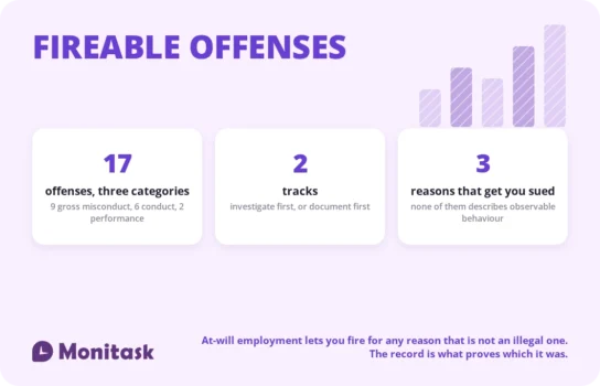 17 fireable offenses and how employers should handle them