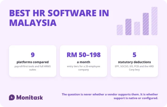 best HR software in Malaysia 2026