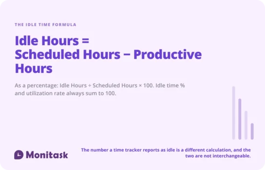The idle time formula: idle hours equal scheduled hours minus productive hours