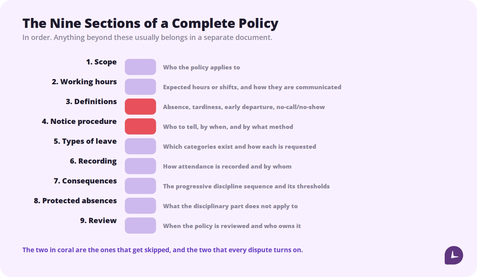 nine sections of an employee attendance policy