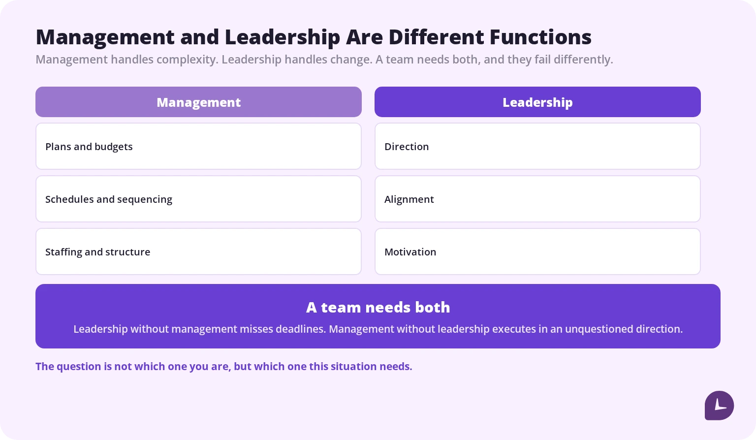 management and leadership as two distinct functions