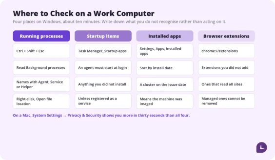 where to check for employee monitoring software on a work computer