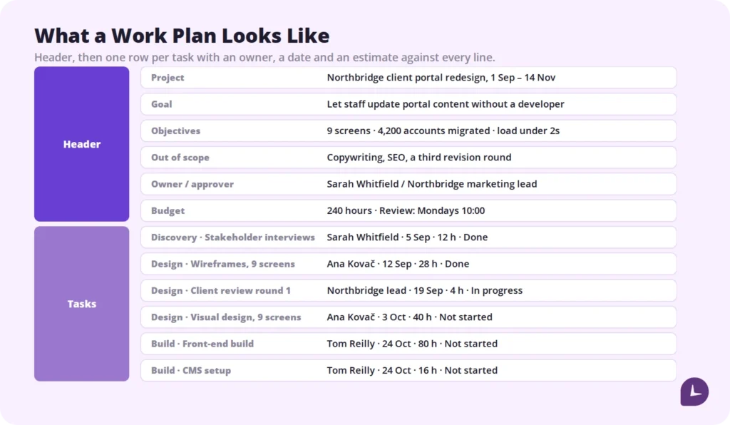 work plan template with tasks owners and deadlines