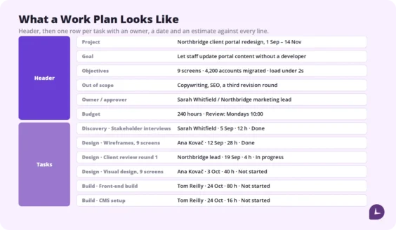 work plan template with tasks owners and deadlines