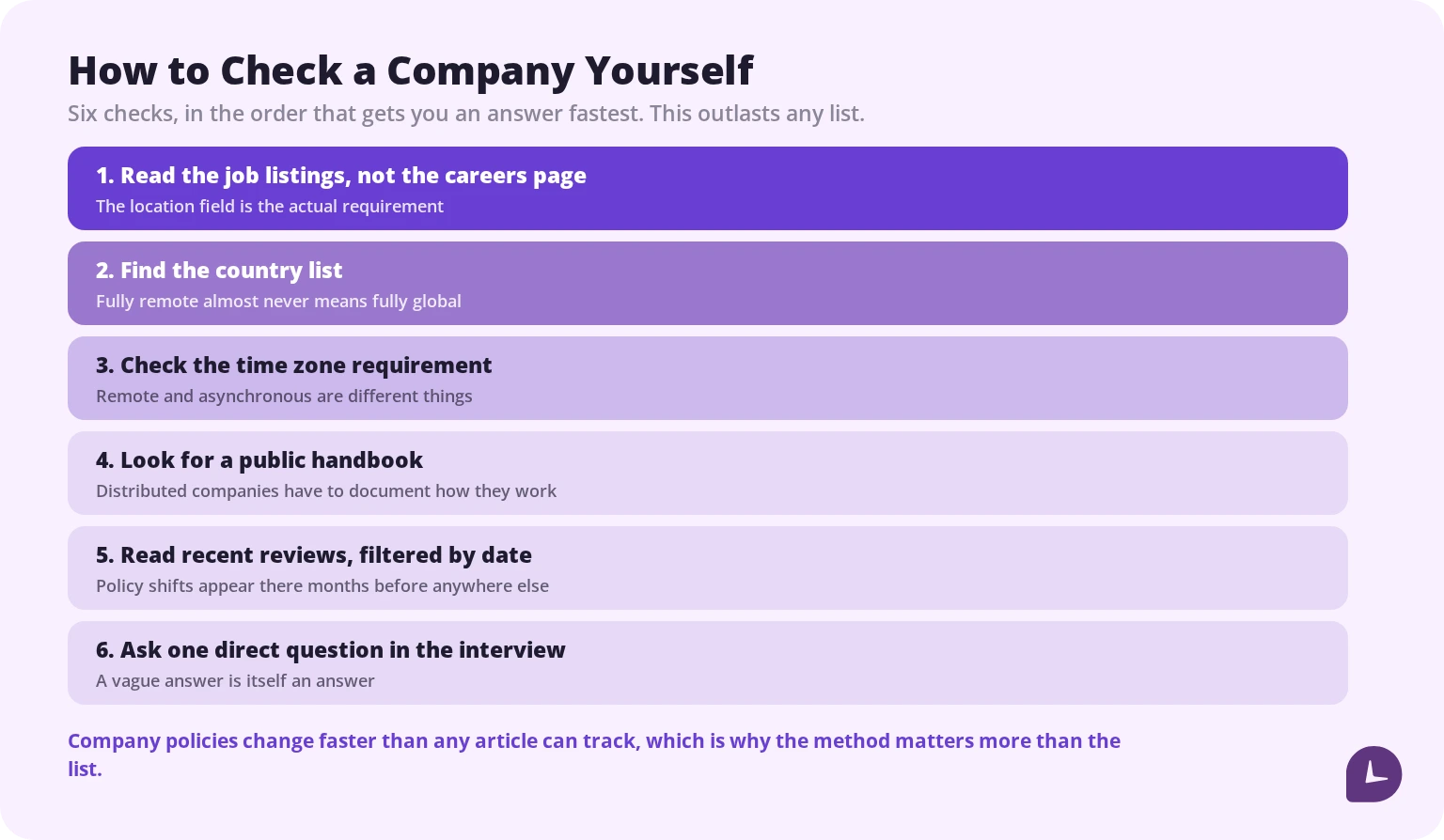 six steps to check whether a company is really fully remote