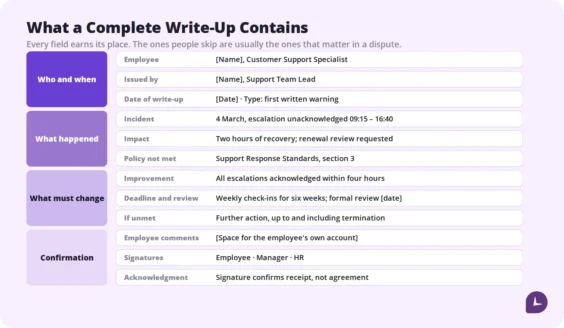 employee write-up form template and sections