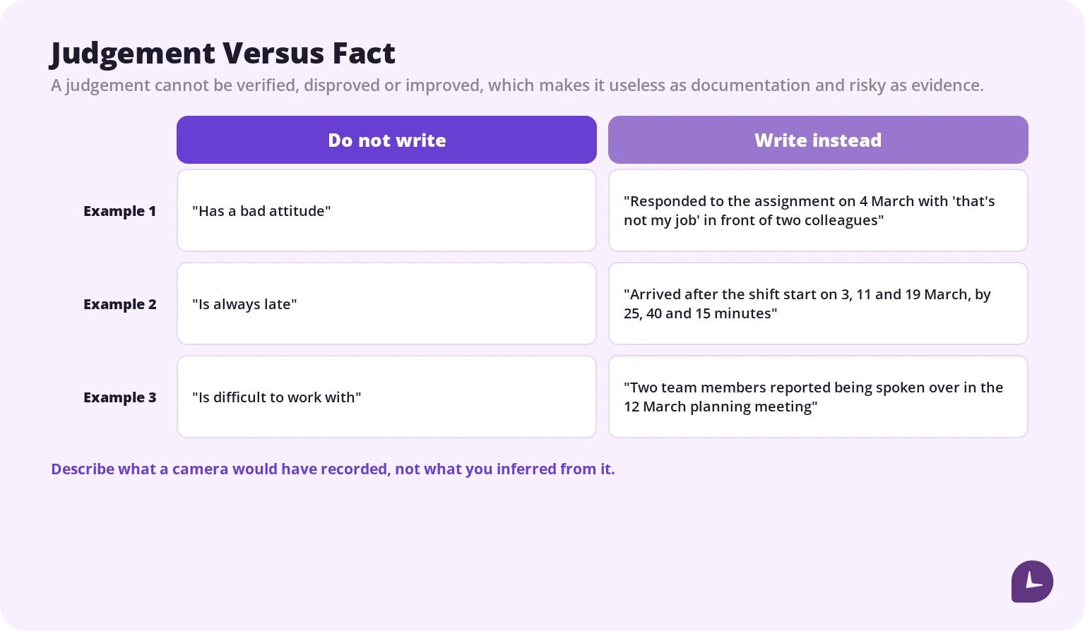 subjective versus factual language in employee write-ups