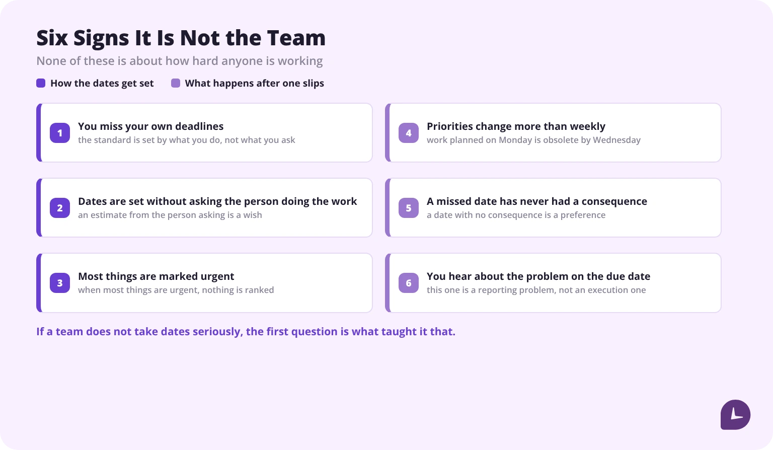 Six signs that missed deadlines come from management rather than the team