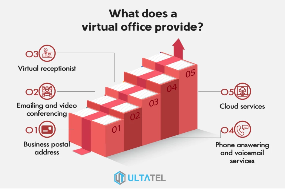 Post Office Virtual Mailbox thumbnail